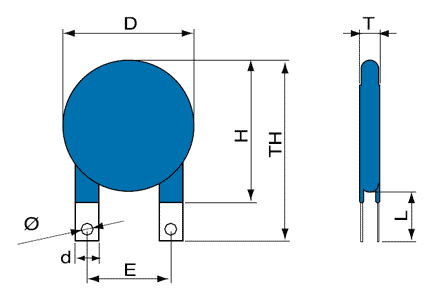 �������� � �������������� ���������� SAS