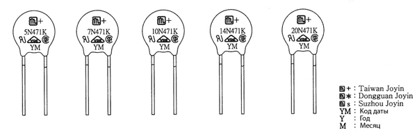 ���������� ������� ���������� JVR