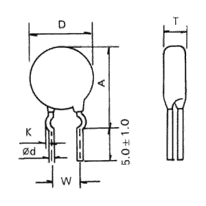 �������� �������� ���������� CNR