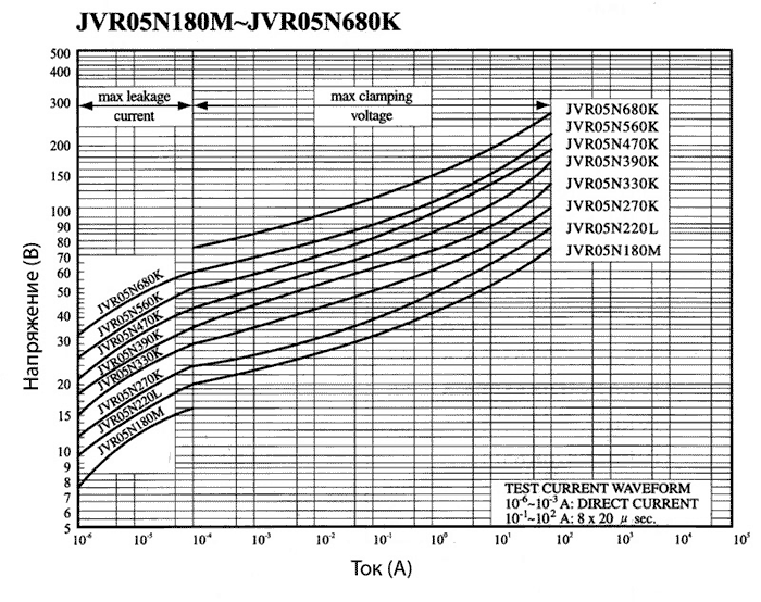 �����-�������� �������������� ���������� JVR
