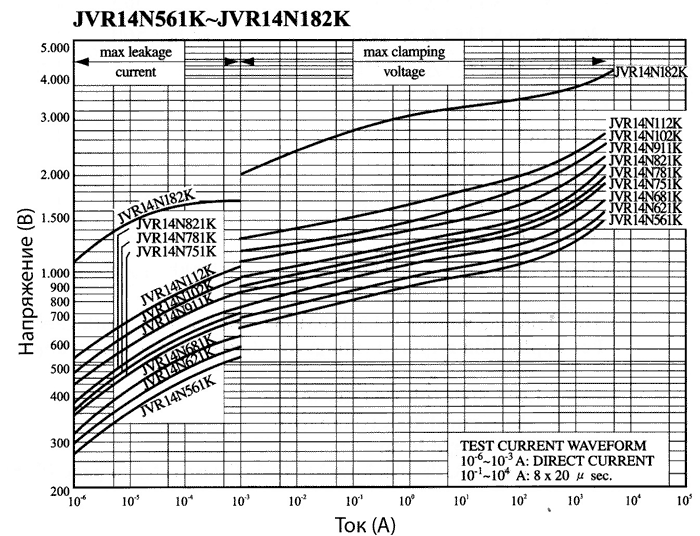 �����-�������� �������������� ���������� JVR