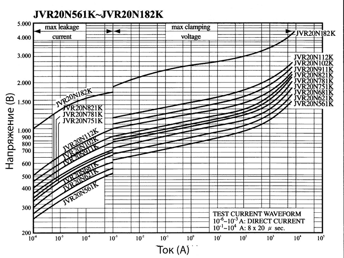 �����-�������� �������������� ���������� JVR