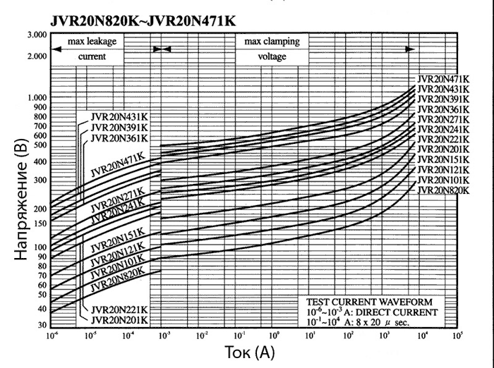 �����-�������� �������������� ���������� JVR