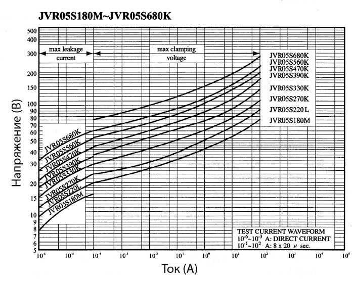 �����-�������� �������������� ���������� JVR