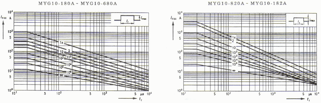 ��� ����������