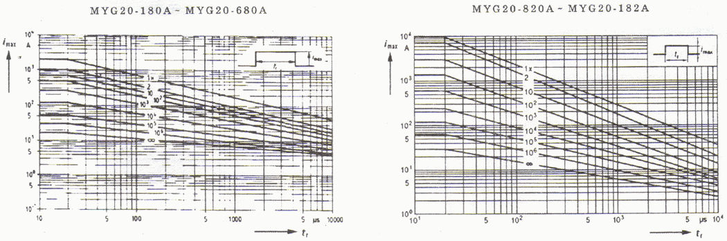 ��� ����������