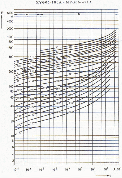 �����-�������� �������������� ���������� MYG