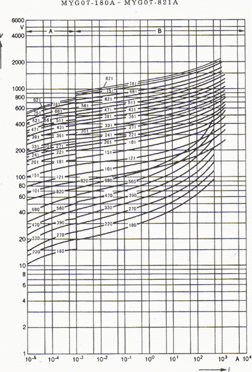 �����-�������� �������������� ���������� MYG