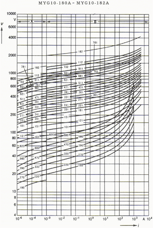 �����-�������� �������������� ���������� MYG