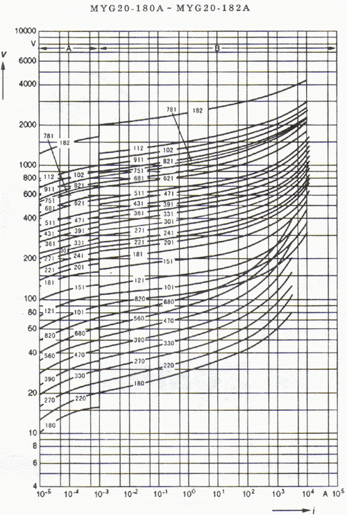 �����-�������� �������������� ���������� MYG