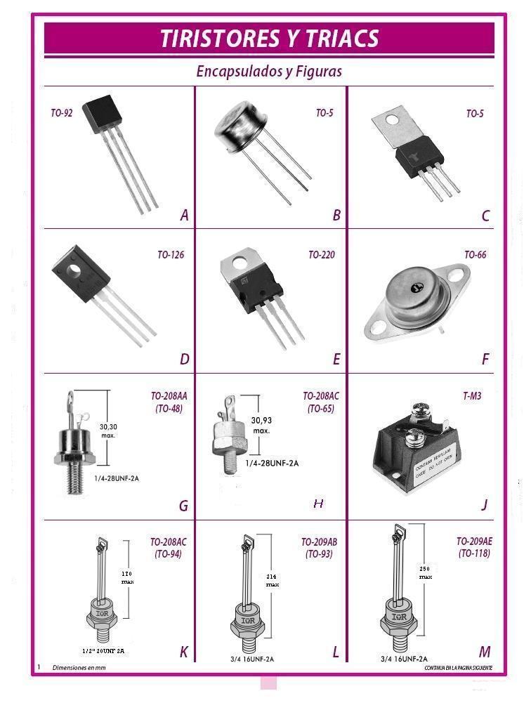 ��������� ������ BTB BTA ����� ��������